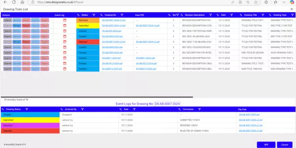 Are You Struggling with Adhoc ECRs ? Here’s How Automation Can Help