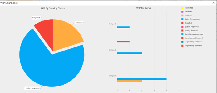 Collaborative Workflows with a 3D Viewer